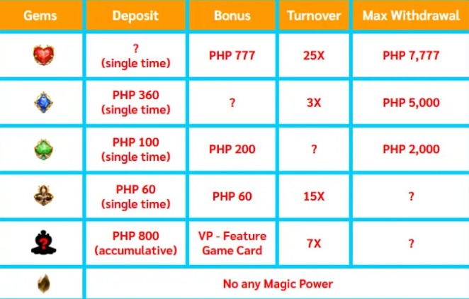 online casino free voucher codes